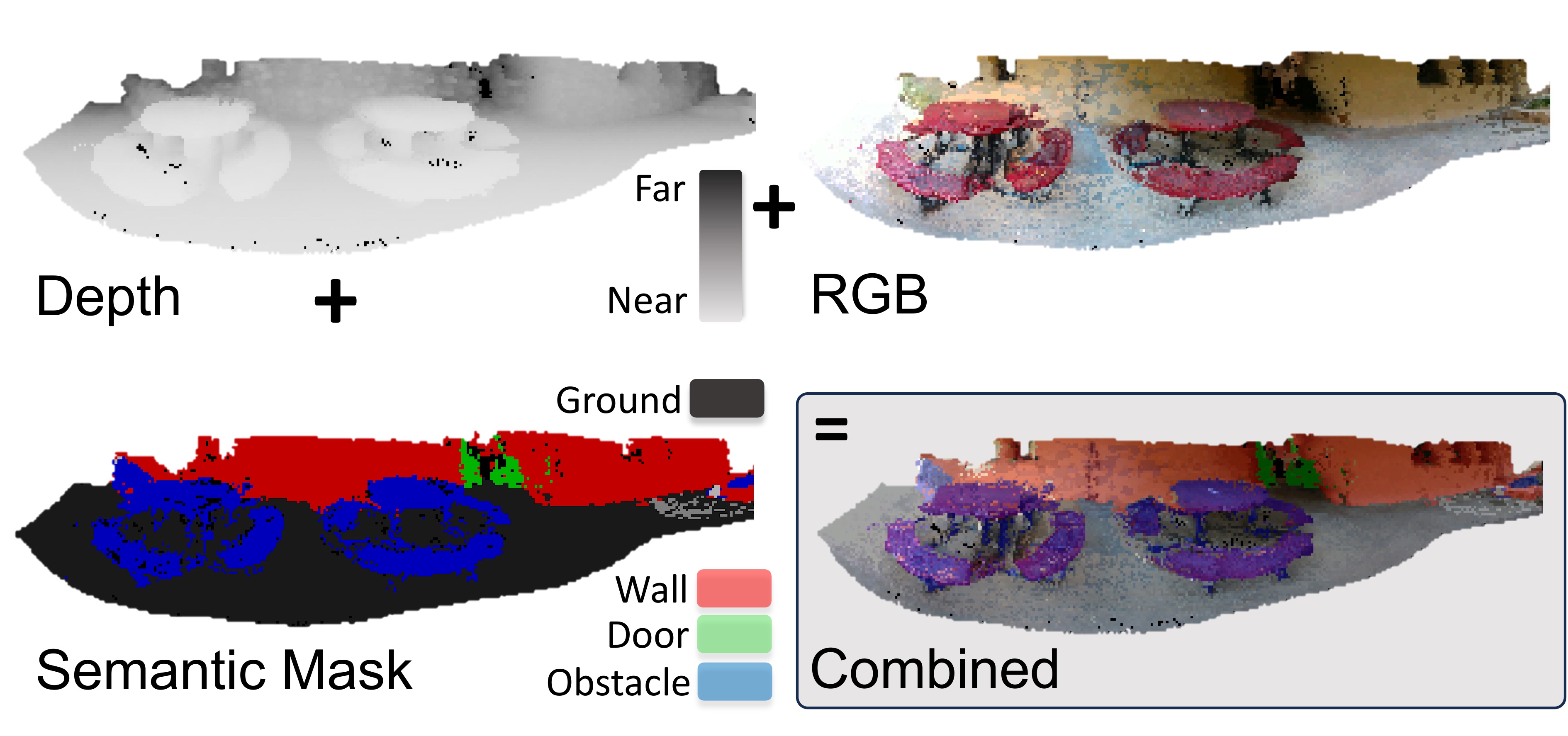 Construction of Visual Panorama